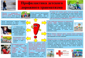 Риски травмирования в дорожно-транспортных происшествиях Риски травмирования в дорожно-транспортных происшествиях.