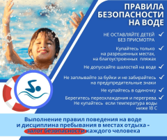Правила безопасности детей на воде Правила безопасности детей на воде.
